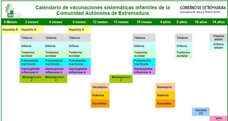 Calendario de Vacunas de Extremadura 2013