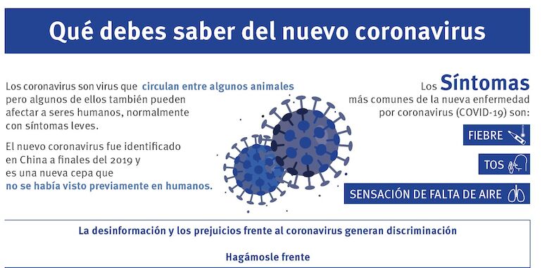 Qu debes saber del nuevo coronavirus